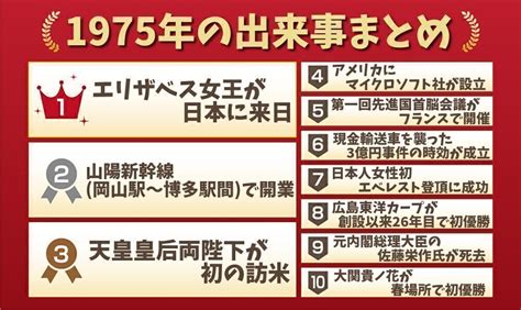 1975年3月|1975年の出来事一覧｜日本&世界の経済・ニュース・ 